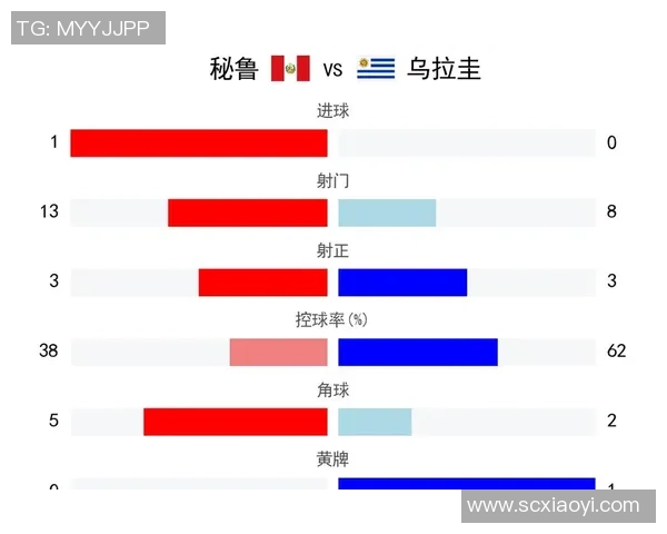 秘鲁与乌拉圭足球对决解析两国球队实力与战术对比