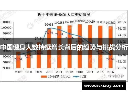 中国健身人数持续增长背后的趋势与挑战分析